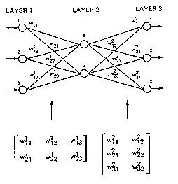 [THREE-LAYER NEURAL NETWORK]