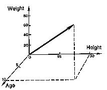 [3-D MULTIVARIATE STATISTICS]