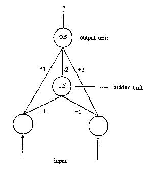 [NETWORK WITH HIDDEN NEURODE]