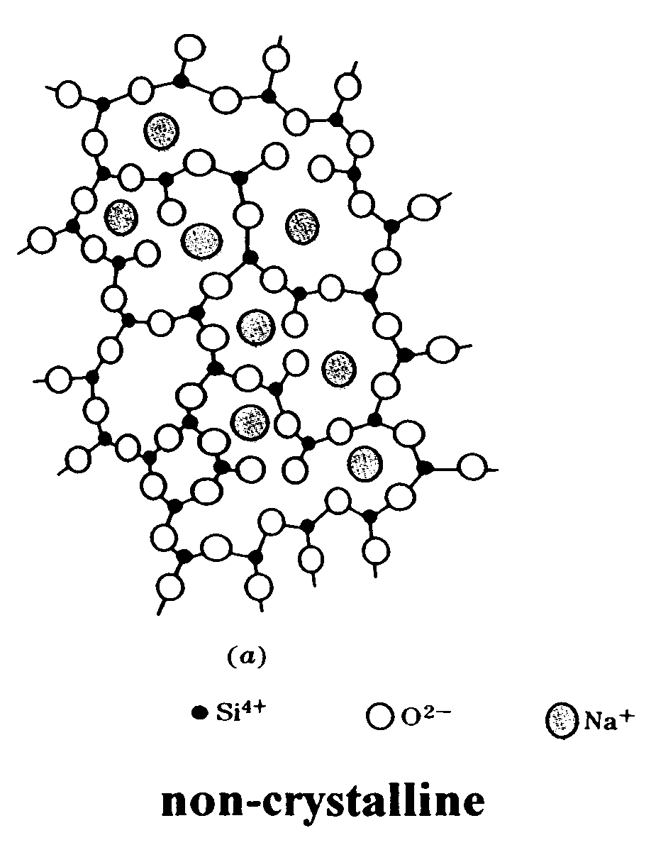 [Sodium in Silica]