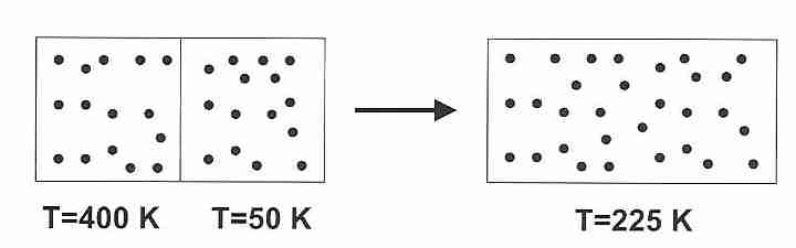 Mixing Hot and Cold Gas Atoms