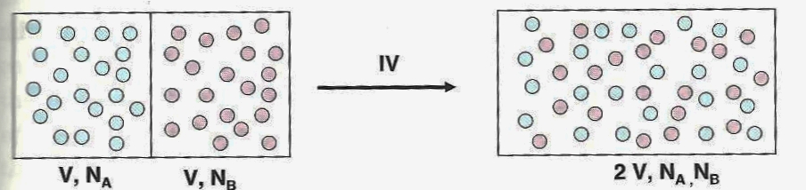 Mixing Different Atoms